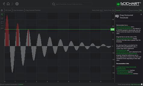Wpf Chart Drag Horizontal Threshold Example Scichart Vrogue Co