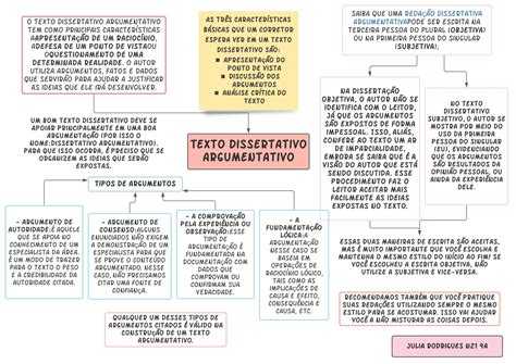 Mapa Mental Texto Dissertativo Argumentativo ENSINO