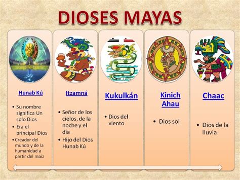 Religión Maya
