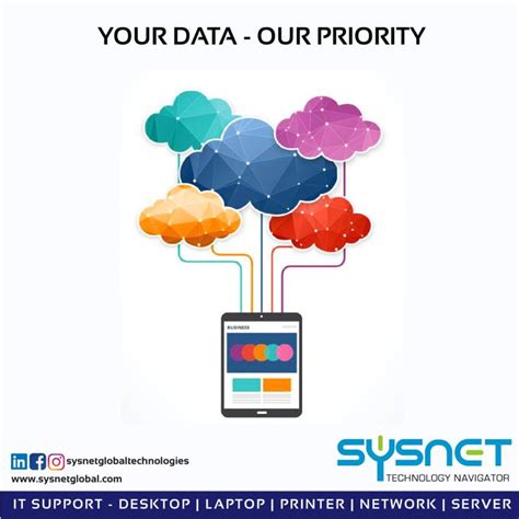 Sysnet Global Technologies Pvt Ltd On Linkedin Datasecurity Data