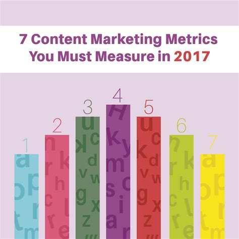 7 content marketing metrics you should measure in 2017