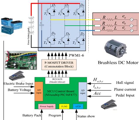 System Configuration Of Electric Vehicle Ev Using Brushless