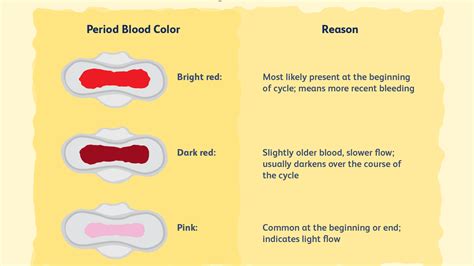 【印刷可能】 Black Blood Clots Period 384584 Thick Sticky Blood Clots Period