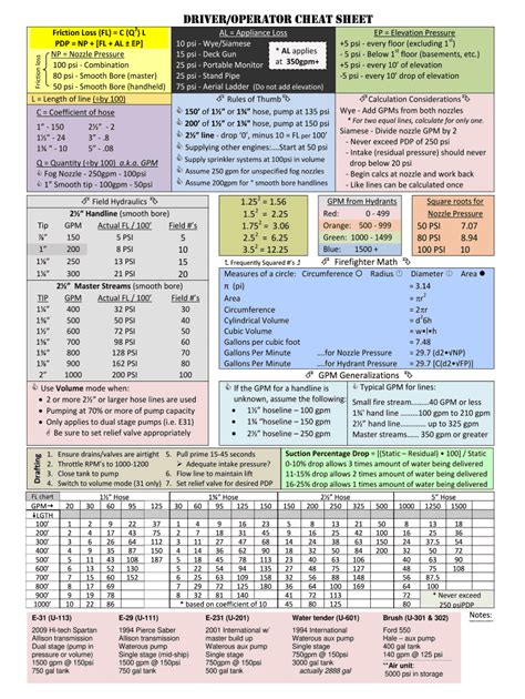 Fire Hose Friction Loss Cheat Sheet Fill Online Printable Fillable
