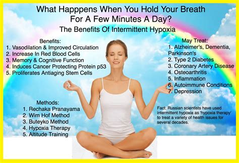 Get Breathing Exercise To Increase Oxygen And Stamina Png Breathing