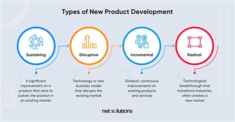 7 Stages Of The New Product Development Process