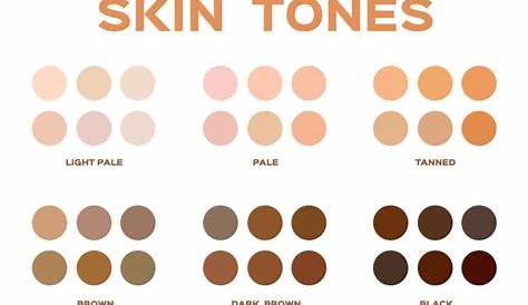 What determines the color of our skin? - Quora