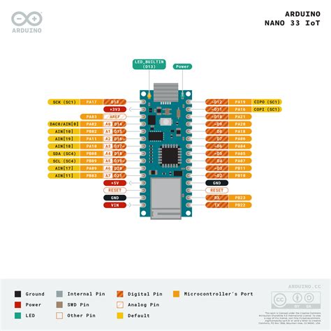 Arduino Nano 33 Iot With Headers Arduino Official Store