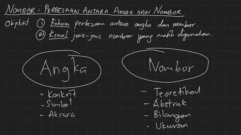 Apa perbezaan antara adalah, ialah dan merupakan? Perbezaan Antara Angka dan Nombor, dan Jenis-jenis Angka ...