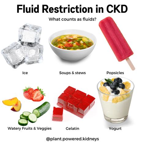 Fluid Restriction In Ckd When Its Critical And How Much Is Too Much