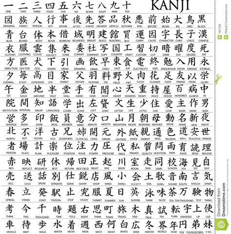 Alphabet refers to the letters of a language, arranged in the order fixed by custom. Photo about Hundreds of Kanji characters, the Japanese or ...