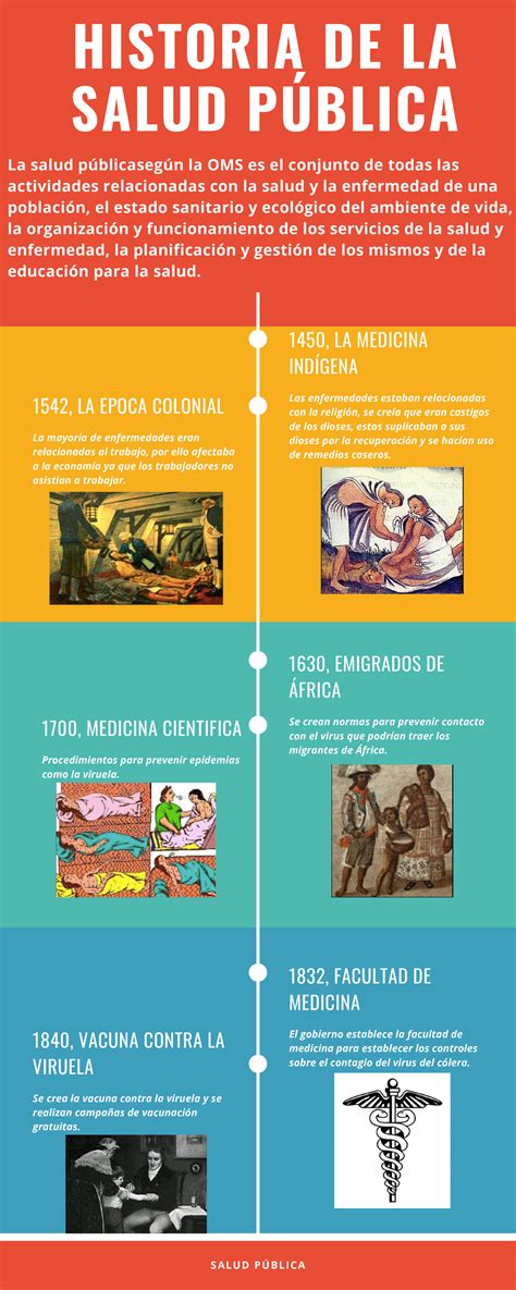 Historia De La Salud Publica Linea Del Tiempo By Geovanny Estevan David