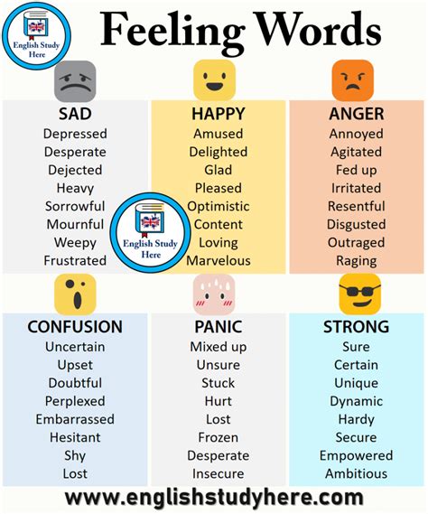 List Of Feeling Words In English English Study Here