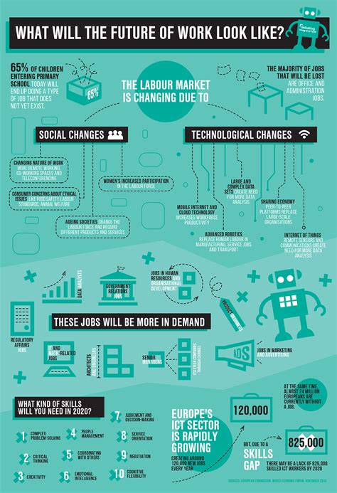 If you're organized, pay attention to detail, and enjoy problem solving, computer science could be a good fit. What will the future of work look like? - Debating Europe