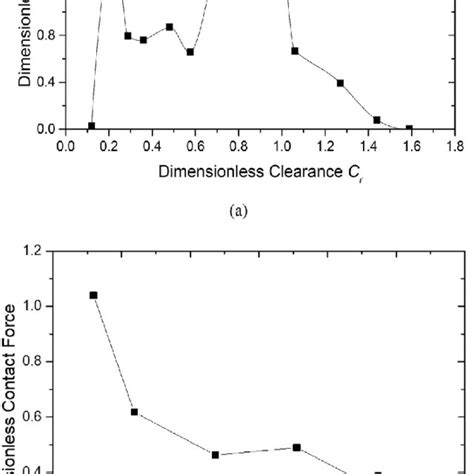 Example Of A Figure Caption Figure Caption Download Scientific Diagram