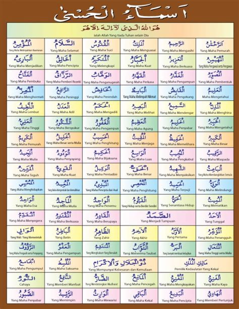 Pengertian Asmaul Husna Manfaat Keutamaan Daftar Nama Tulisan Arab