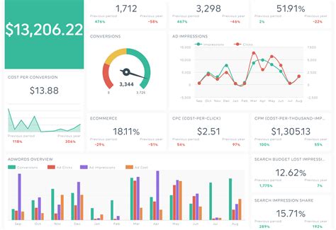 9 Executive Dashboard Examples For Ceos To Power Up Dashthis