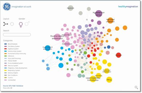 20 Inspiring Big Data Visualization Examples Big Data Visualization