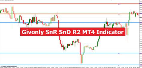 Givonly Snr Snd R2 Mt4 Indicator
