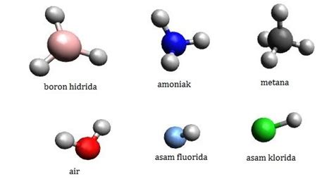 Rumus Kimia Senyawa Sederhana Dan Aturan Penamaannya Vrogue Co