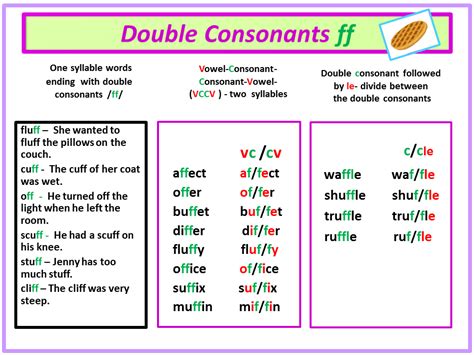 Reading2success Name That Syllabication Rule Words With Double Consonants