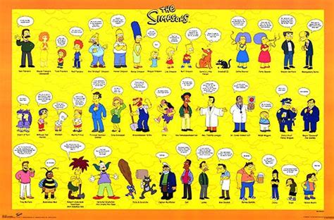 The Simpsons Tv Poster 5 Of 55 Imp Awards