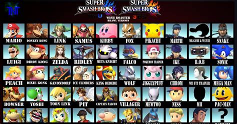 File Blast How Do You Unlock All Characters In Super Smash Bros Wii U