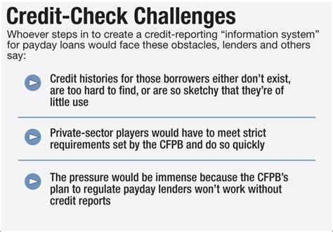 Who Will Fill The Credit Reporting Void In The Cfpbs Payday Plan