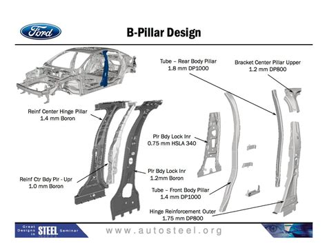 2014 Ford Fusion B Pillar Body Closures Biw Extrication Car Body Parts