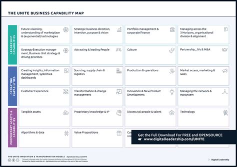 Business Capability Map A Practical Business Approach Business