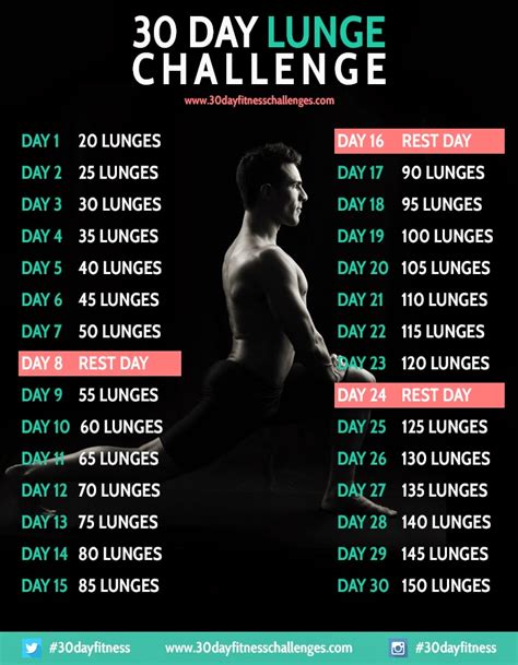 The 90 day weight loss challenges are circulating the weight loss world. Daily Emilie: Challenge Completed, On to the Next!