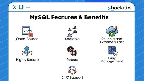 What Is Mysql Definition A Complete Beginners Guide