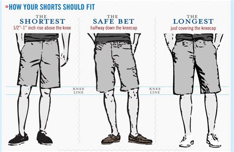 Primers Complete Visual Guide To Mens Shorts