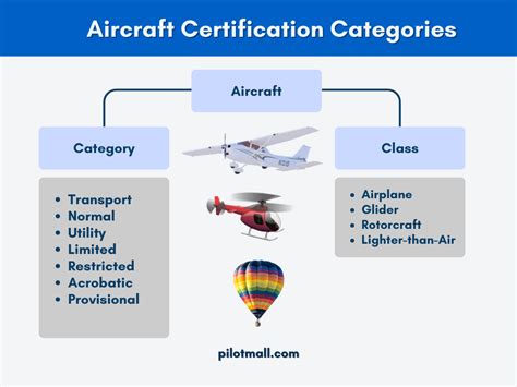 Aircraft Category And Class What Is The Difference Between Them