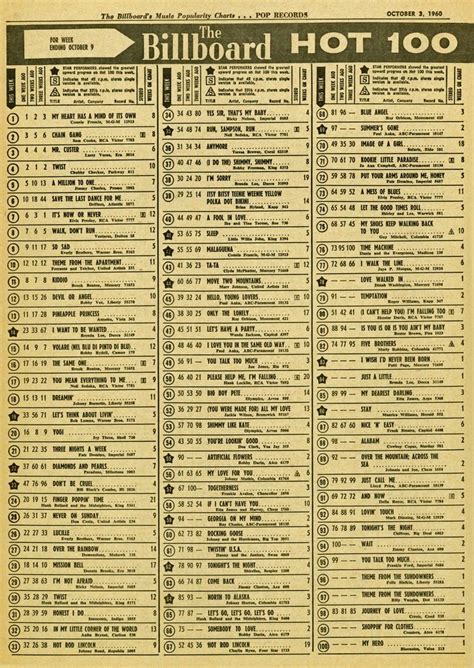 Billboard Hot 100 Chart 1960 10 09 Music Charts Billboard Billboard Hot 100