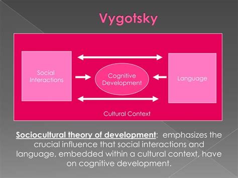 Lev Vygotskys Socio Cultural Theory Of Cognitive Development