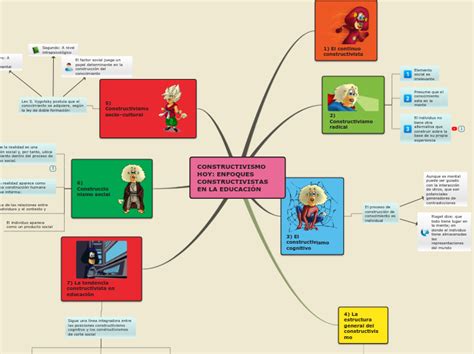 Constructivismo Mapa Mental Amostra Porn Sex Picture