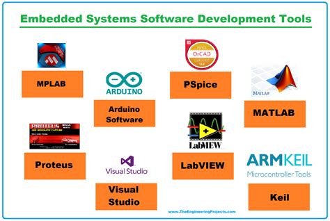 Embedded Systems Software Development Tools The Engineering Projects
