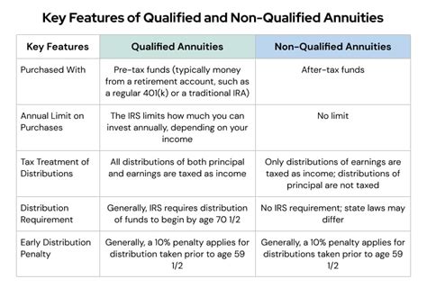 Are Inherited Annuity Distributions Taxable Breana Parham