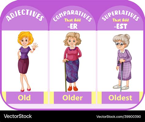 Comparative And Superlative Adjectives For Word Vector Image
