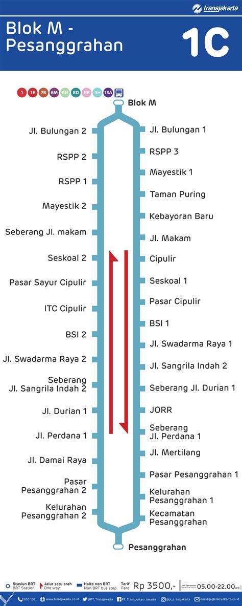 Gambaran Busway Transjakarta - vrogue.co