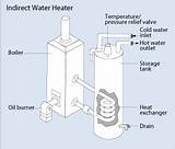 Boiler System Hot Water Heater Pictures
