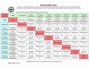 Relationship Chart Genealogy Yahoo Search Results Free Genealogy