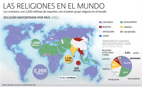 Ver Infografias E Historia De Las Religiones
