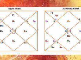 Explore The Vedic Wisdom Astrologylover