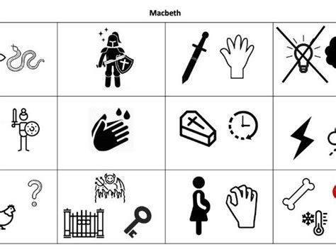 Average score for this quiz is 7 / 10. Macbeth- Key quotation dual coding quiz! | Teaching Resources