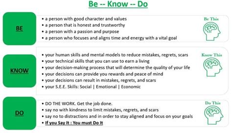 The Be — Know — Do Model What I Learned From The School Of Life By