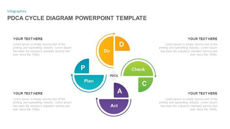 Best Pdca Cycle Diagrams Powerpoint Presentation Template Porn Sex Picture