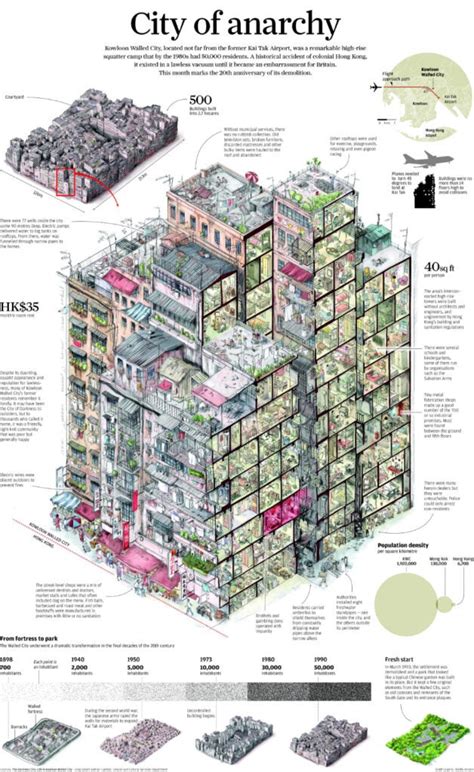 Life Inside The Most Densely Populated Place On Earth Infographic