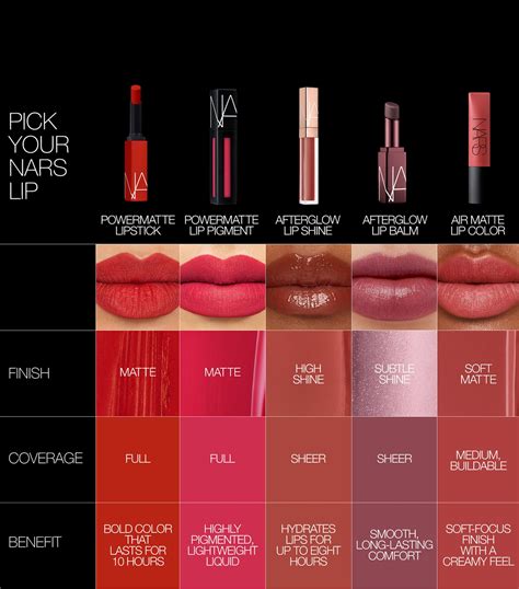Nars Pink Powermatte Lipstick Harrods Uk